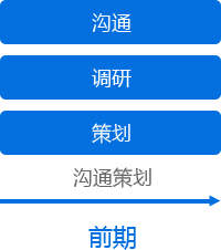 魔狐狸建站流程