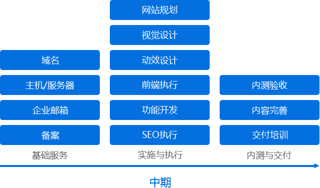 魔狐狸建站流程