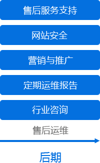魔狐狸建站流程